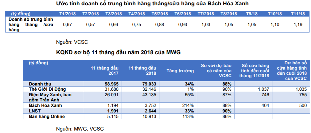 Cập nhật cổ phiếu MWG