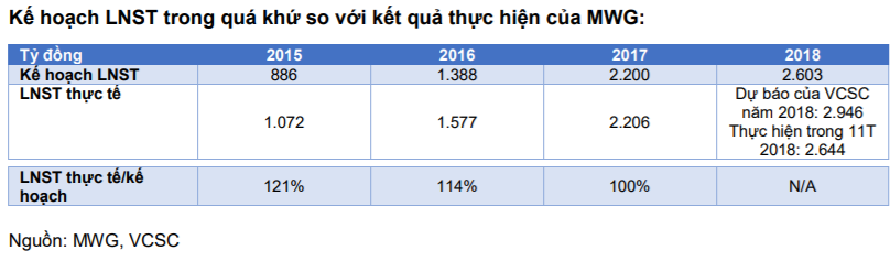 Cập nhật cổ phiếu MWG