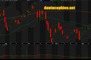 Đồ thị cổ phiếu PNJ phiên giao dịch ngày 21/12/2018. Nguồn: AmiBroker