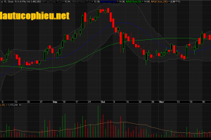 Đồ thị cổ phiếu POW phiên giao dịch ngày 04/12/2018. Nguồn: AmiBroker
