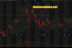 Đồ thị cổ phiếu STB phiên giao dịch ngày 24/12/2018. Nguồn: AmiBroker