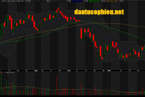 Đồ thị cổ phiếu VCB phiên giao dịch ngày 11/12/2018. Nguồn: AmiBroker