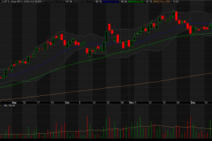 Đồ thị cổ phiếu VHC giữa phiên giao dịch ngày 21/12/2018. Nguồn: AmiBroker