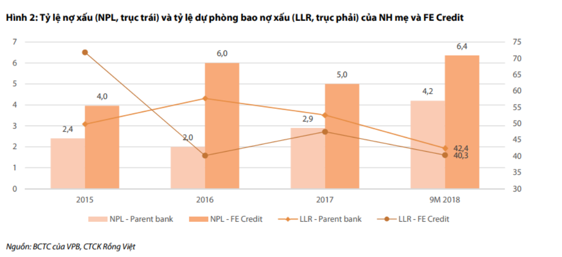 Cập nhật cổ phiếu VPB 