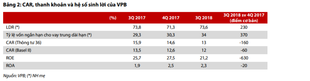 Cập nhật cổ phiếu VPB 