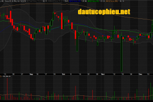 Đồ thị cổ phiếu ACV phiên giao dịch ngày 25/12/2018. Nguồn: AmiBroker