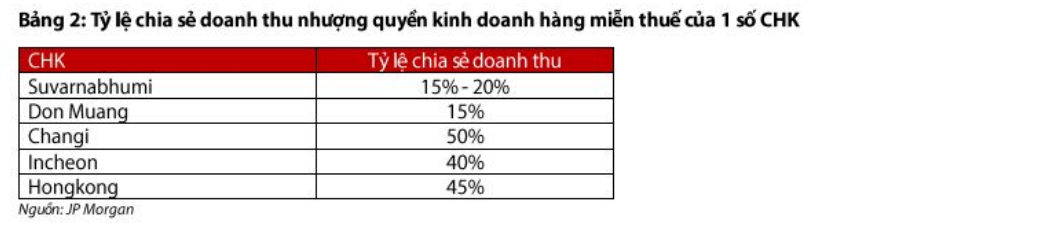 Cập nhật cổ phiếu ACV