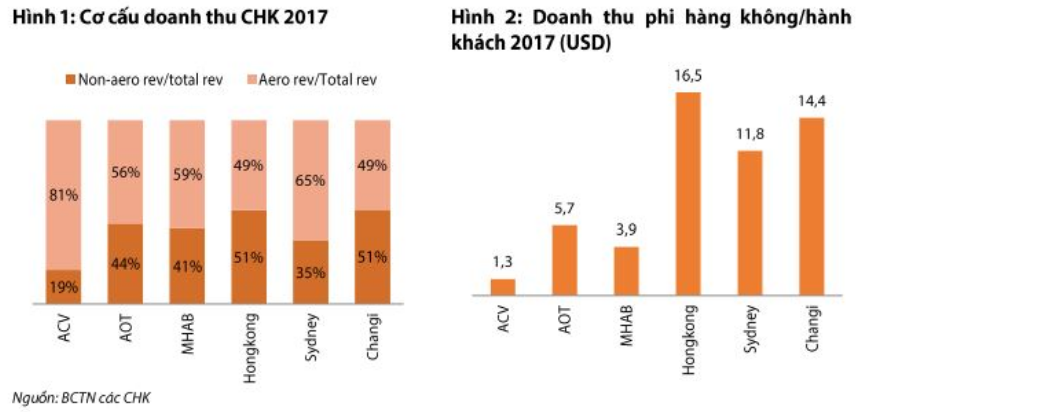 Cập nhật cổ phiếu ACV