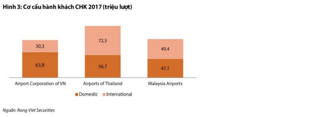 Cập nhật cổ phiếu ACV
