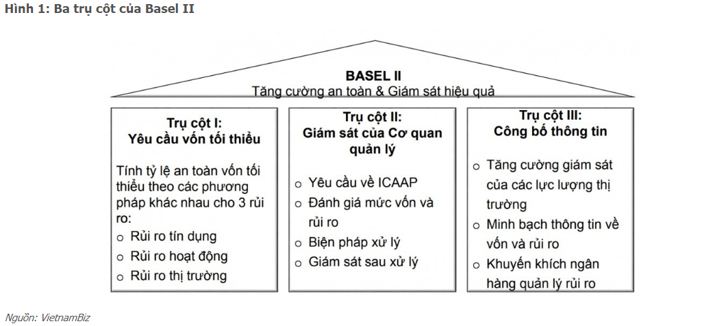 Cập nhật ngành ngân hàng