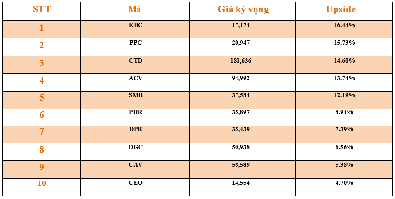 Danh mục cơ bản