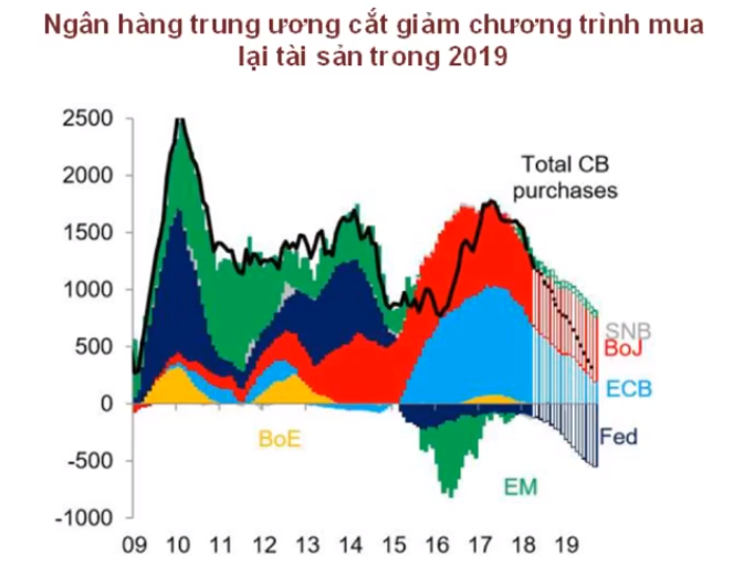 FED tăng lãi suất - Chính sách tiền tệ thắt chặt bắt đầu