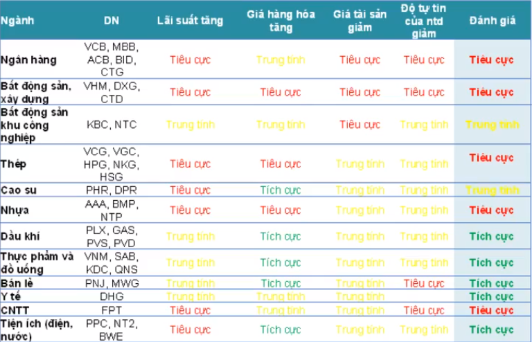 FED tăng lãi suất - Chính sách tiền tệ thắt chặt bắt đầu