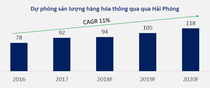 Khuyến nghị GMD và VSC