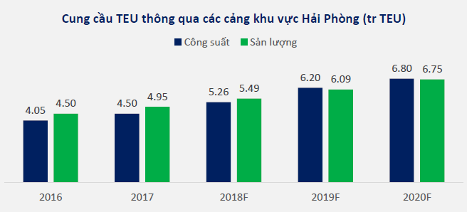 Khuyến nghị GMD và VSC