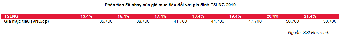 Cập nhật cổ phiếu HPG