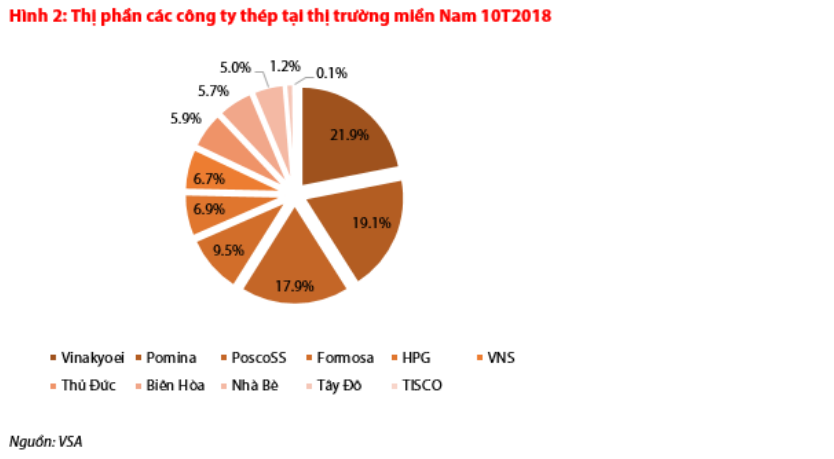 Cập nhật cổ phiếu HPG