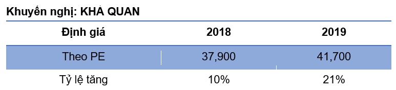 Xu hướng M&A trên Thị trường chứng khoán Việt Nam