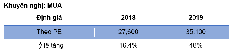Xu hướng M&A trên Thị trường chứng khoán Việt Nam