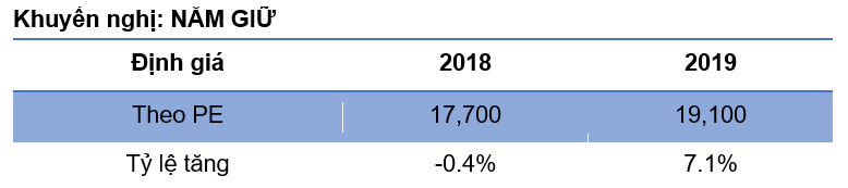 Xu hướng M&A trên Thị trường chứng khoán Việt Nam