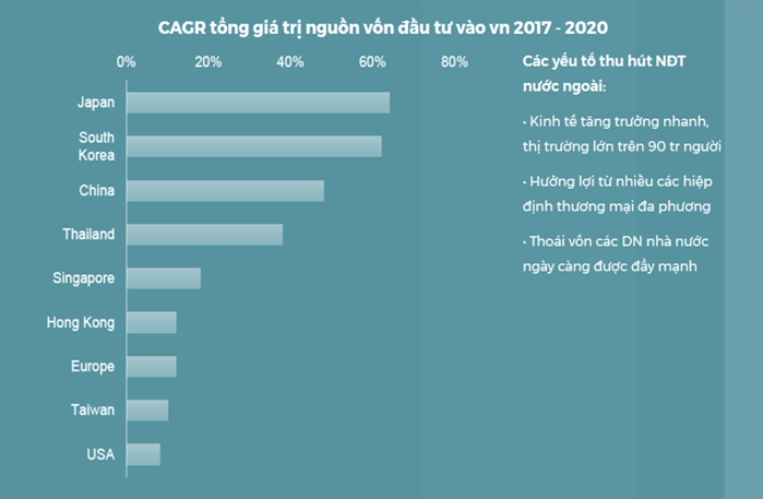Xu hướng M&A trên Thị trường chứng khoán Việt Nam