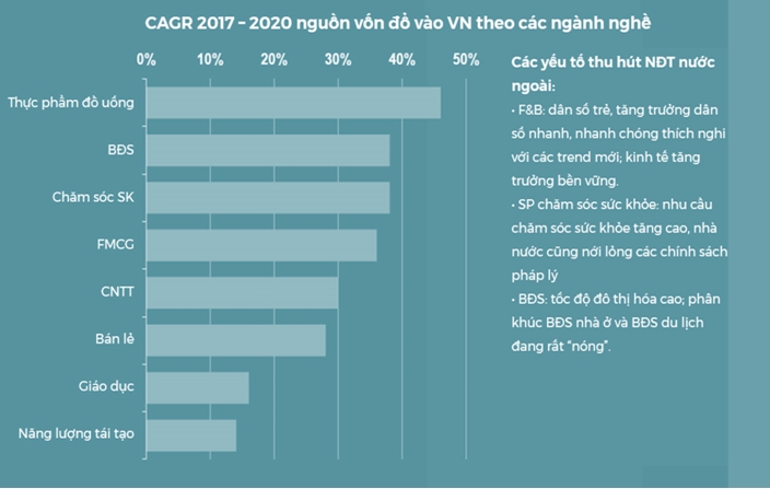 Xu hướng M&A trên Thị trường chứng khoán Việt Nam