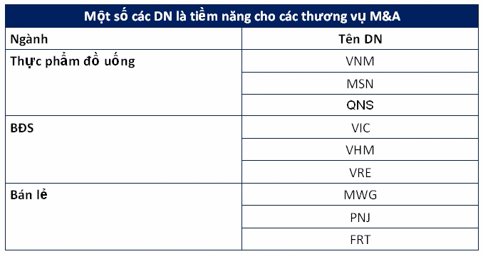 Xu hướng M&A trên Thị trường chứng khoán Việt Nam
