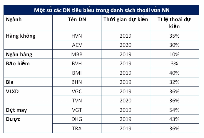 Xu hướng M&A trên Thị trường chứng khoán Việt Nam