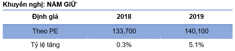 Xu hướng M&A trên Thị trường chứng khoán Việt Nam