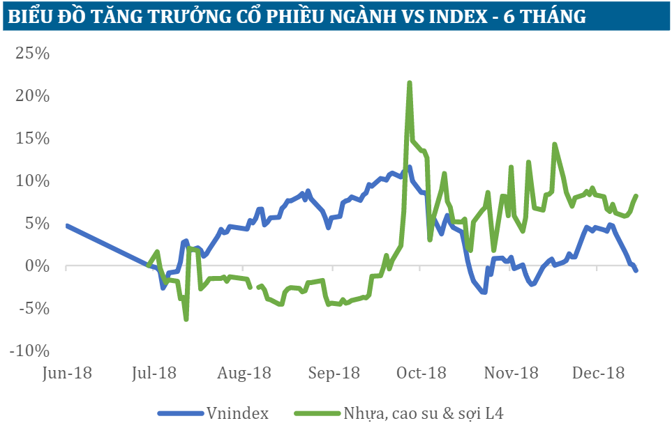 Phân tích đánh giá ngành Nhựa Việt Nam