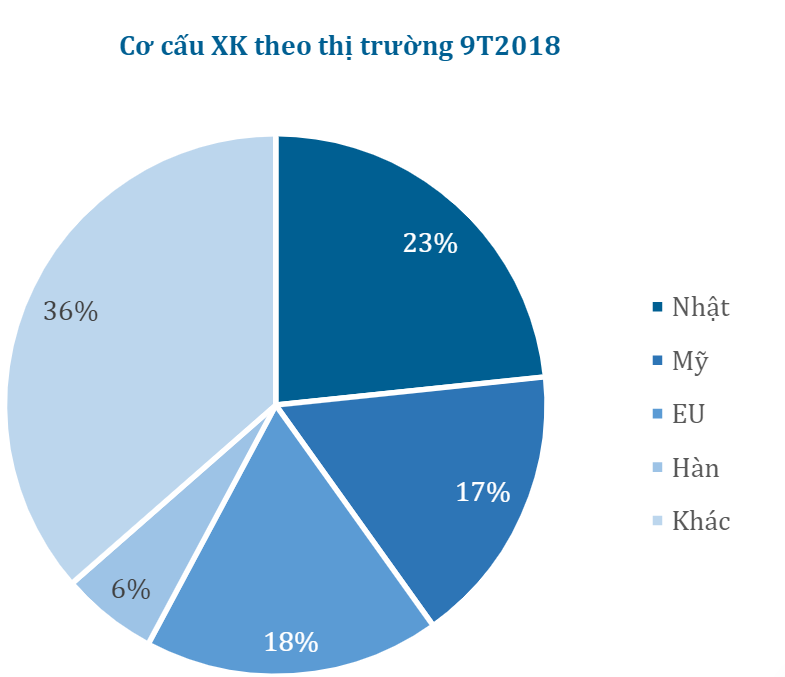 Phân tích đánh giá ngành Nhựa Việt Nam