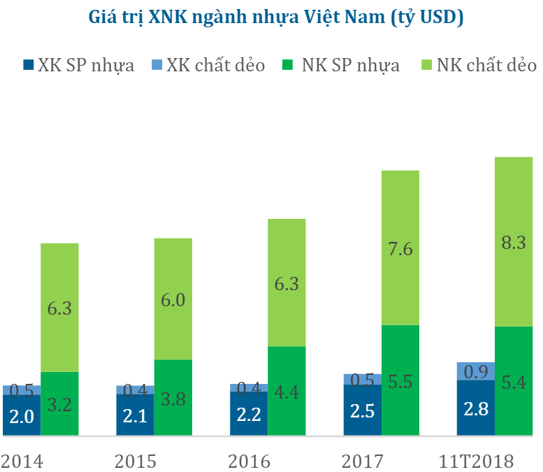 Phân tích đánh giá ngành Nhựa Việt Nam
