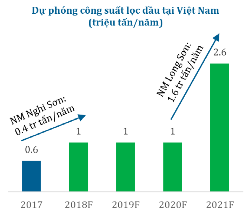 Phân tích đánh giá ngành Nhựa Việt Nam