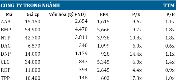 Phân tích đánh giá ngành Nhựa Việt Nam