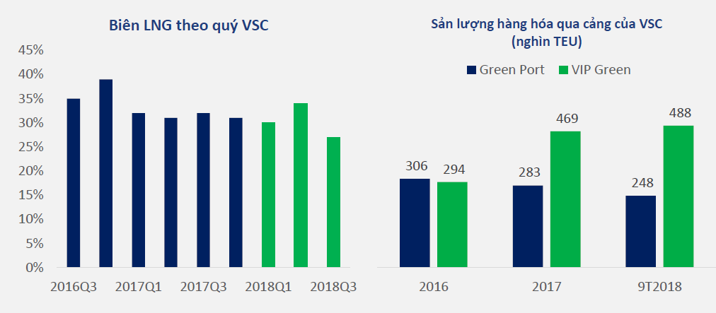 Khuyến nghị GMD và VSC