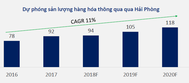 Khuyến nghị GMD và VSC