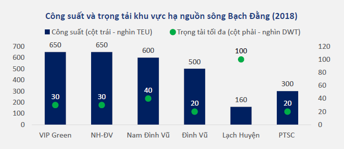 Khuyến nghị GMD và VSC