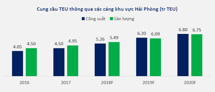 Khuyến nghị GMD và VSC