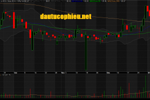 Đồ thị cổ phiếu ACV phiên giao dịch ngày 04/01/2019. Nguồn: AmiBroker