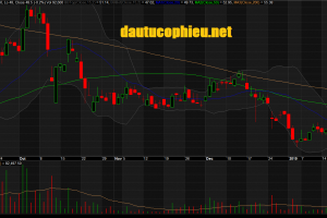 Đồ thị cổ phiếu BMP phiên giao dịch ngày 25/01/2019. Nguồn: AmiBroker