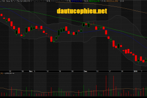 Đồ thị cổ phiếu CTG phiên giao dịch ngày 16/01/2019. Nguồn: AmiBroker