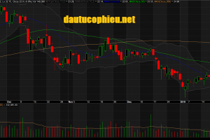 Đồ thị cổ phiếu DGW phiên giao dịch ngày 25/01/2019. Nguồn: AmiBroker