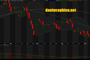 Đồ thị cổ phiếu DXG phiên giao dịch ngày 17/01/2019. Nguồn: AmiBroker