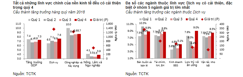 GDP quý 4 1