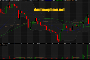 Đồ thị cổ phiếu KDH  phiên giao dịch ngày 04/01/2019. Nguồn: AmiBroker