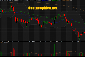 Đồ thị cổ phiếu MBB phiên giao dịch ngày 22/01/2019. Nguồn: AmiBroker