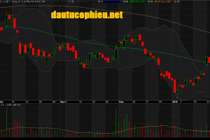 Đồ thị cổ phiếu MBB phiên giao dịch ngày 24/01/2019. Nguồn: AmiBroker