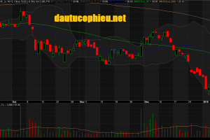 Đồ thị cổ phiếu MBB phiên giao dịch ngày 11/01/2019. Nguồn: AmiBroker