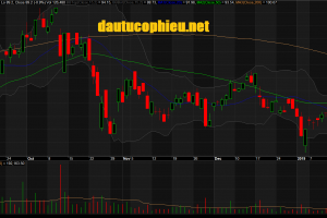 Đồ thị cổ phiếu PNJ phiên giao dịch ngày 29/01/2019. Nguồn: AmiBroker