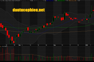 Đồ thị cổ phiếu PPC phiên giao dịch ngày 16/01/2019. Nguồn: AmiBroker